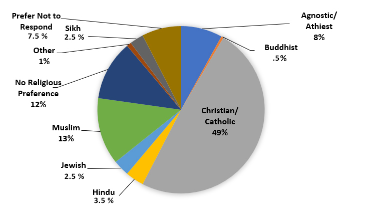 Religious Diversity 2023